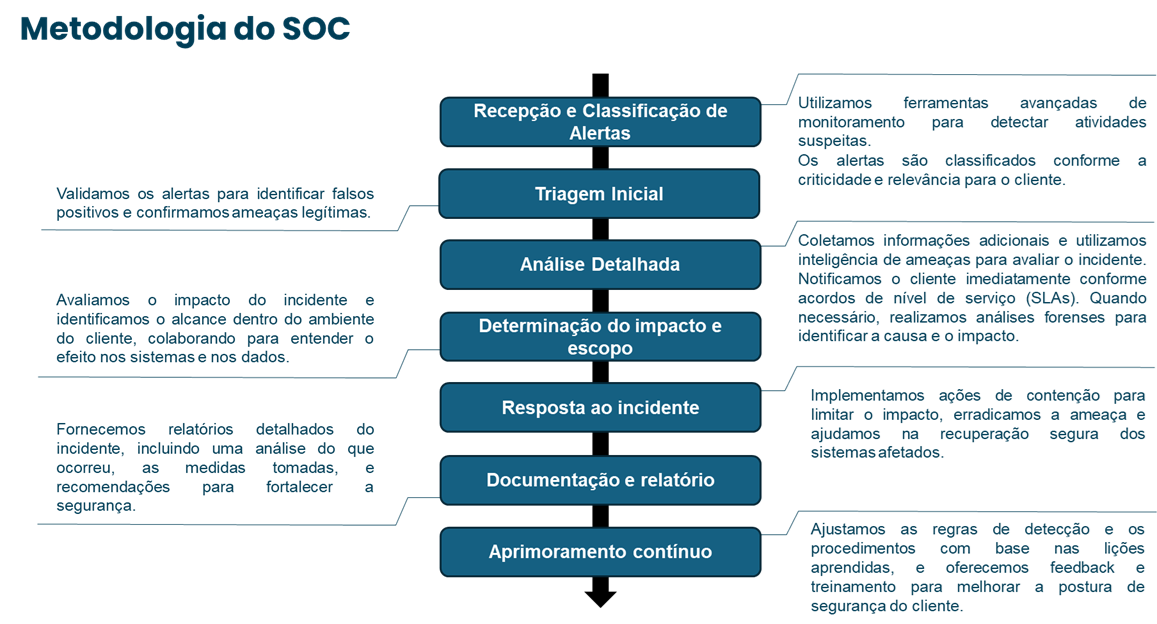 soc3.png